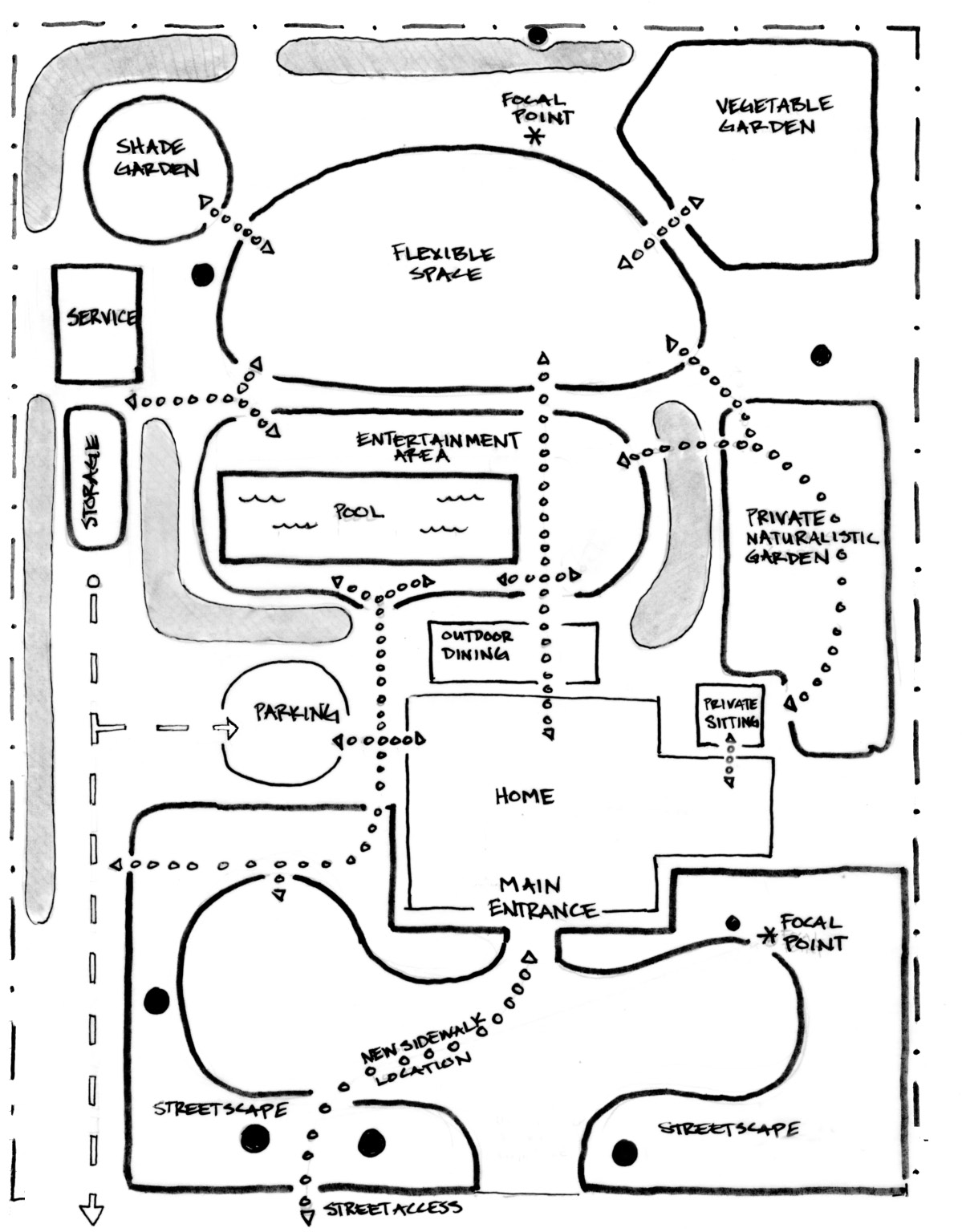 Drawing of an example use area plan, including streetscape, focal points, parking and storage areas, entertainment areas, and various garden areas.